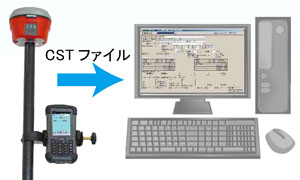 CST�t�@�C��